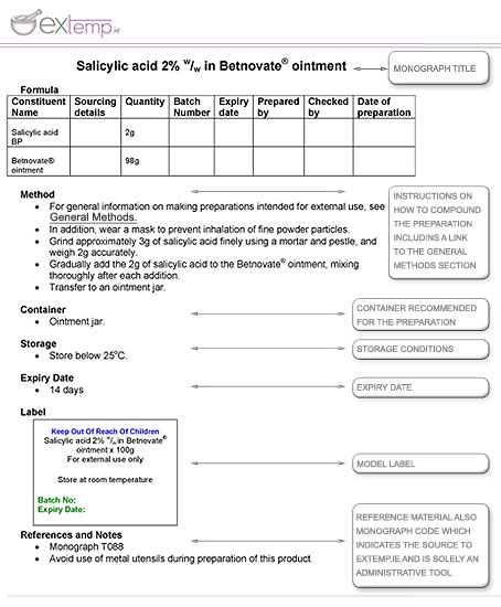 template monograph